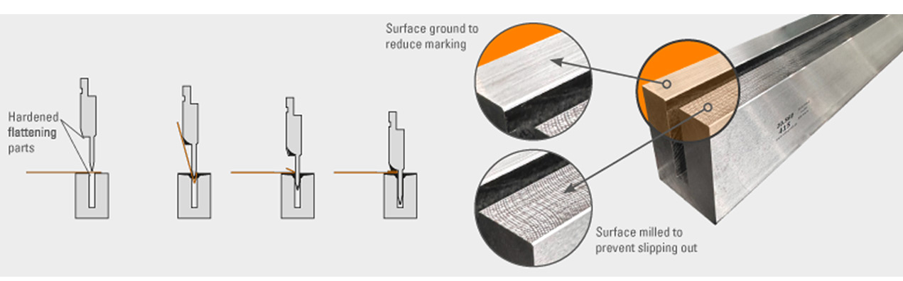 Hemming / Flattening punch and die