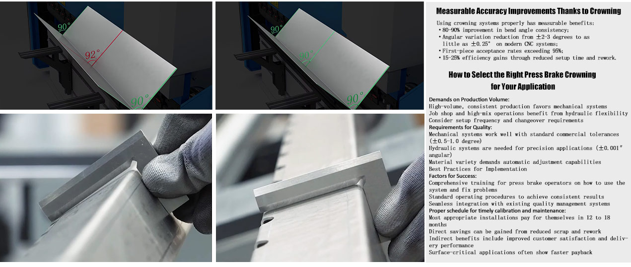 CROWNING TABLE WITH ELECTRIC NARROW ROD