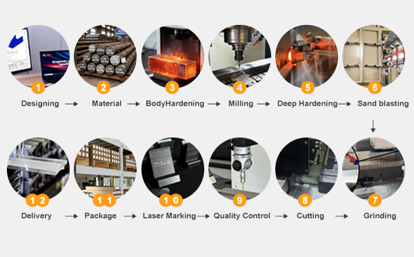 bendmax press brake tooling process